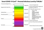TVM.Bio® Introduces New Tool to Fight COVID Pandemic and Potentially Stop Lockdowns: Smart COVID Card™ Helps Individual Users Verify Negative Disease Status, Keeping Communities, Businesses and Employers Safe Through Data Sharing
