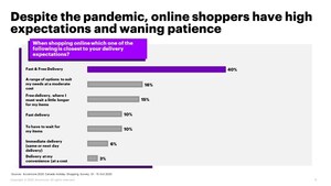 Two-Thirds of Canadians Still Plan to Shop in Stores This Holiday Season, Accenture Survey Finds