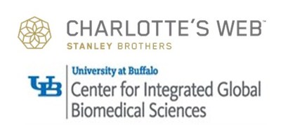 Charlotte's Web R&D collaboration with University at Buffalo for the science on hemp CBD and other cannabinoids (CNW Group/Charlotte''s Web Holdings, Inc.)