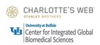 University at Buffalo and Charlotte's Web Announce Collaboration to Advance Hemp Cannabinoid Science