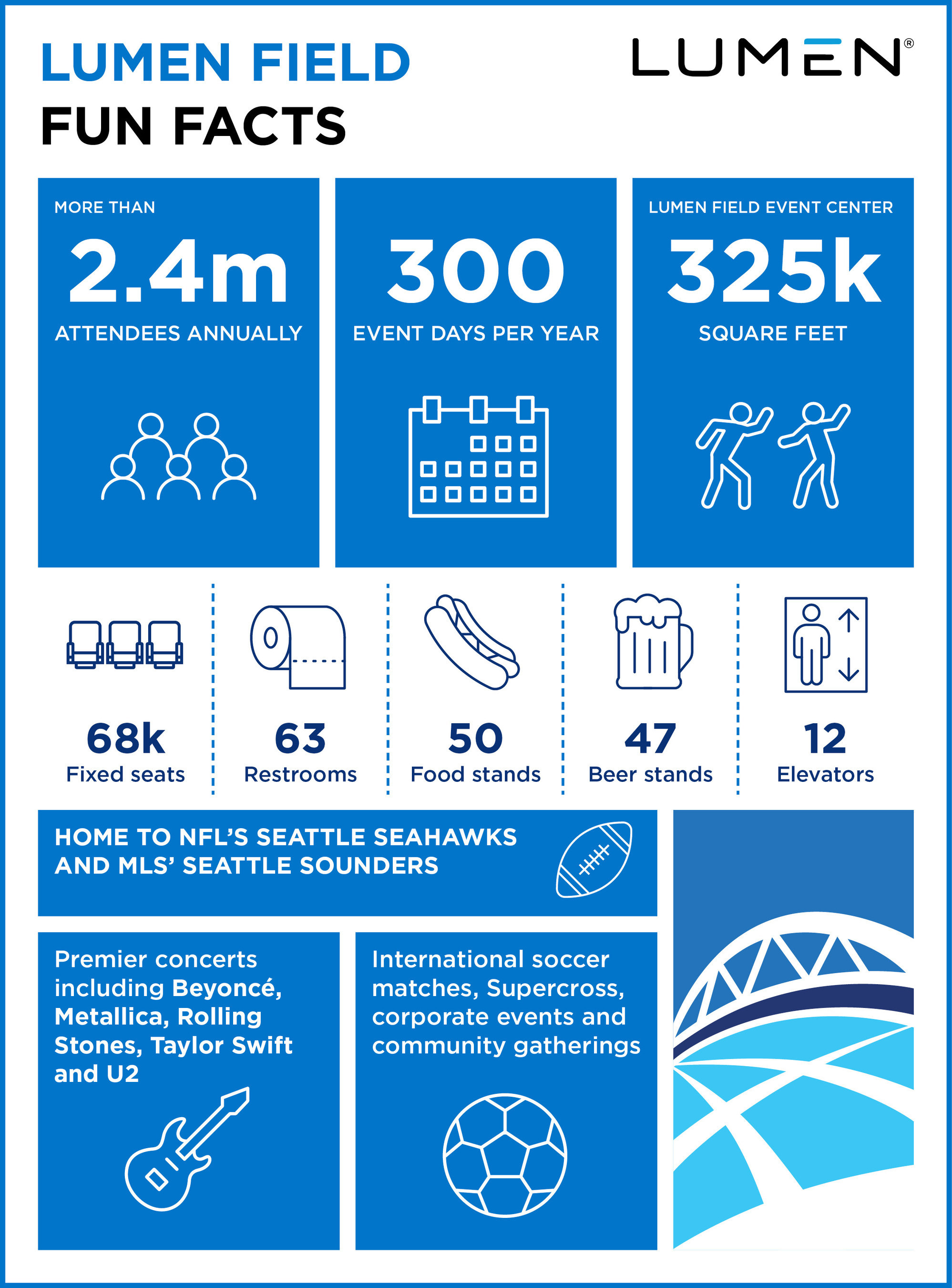 CenturyLink Field to Become Lumen Field - Nov 19, 2020