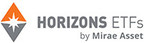 Horizons ETFs Wins Five Lipper Fund Awards