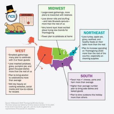 Thanksgiving Plans and Preparations by U.S. Region