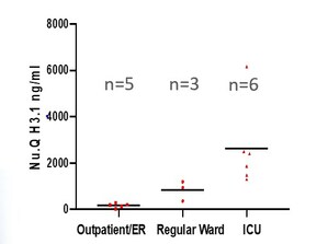 VolitionRx Limited to Present COVID-19 Data at MEDICA 2020