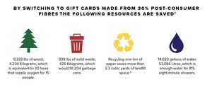 Going Green For The Holidays: Hudson's Bay Introduces New Eco-Friendly Gift Cards