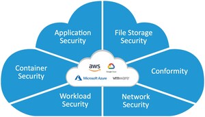 Leading Protection for Cloud-based Applications from Trend Micro