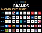 Monkey Knife Fight Is Sixth Most-Searched Brand In Sports And Entertainment In 2020