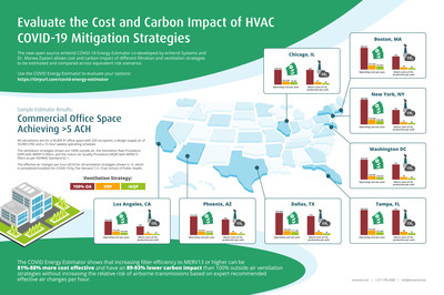 Open-Source enVerid COVID-19 Energy Estimator Available for Building Engineers