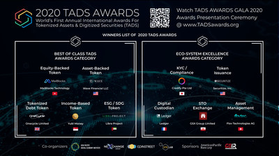 "TADS AWARDS GALA 2020” -- the global launch and inaugural ceremony of the TADS Awards has been hosted in Hong Kong on 18th November 2020. Ten winners in total from the two award categories (5 per category) have been selected among many high-quality nominations from over 10+ countries. Please click here to watch this historical event - https://tadsawards.org/winners/#stream