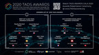 2020 TADS Awards Winners Announced At "TADS AWARDS GALA 2020" Presentation Ceremony Hosted in Hong Kong