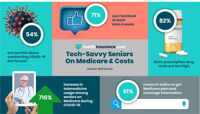 October healthinsurance.com Survey