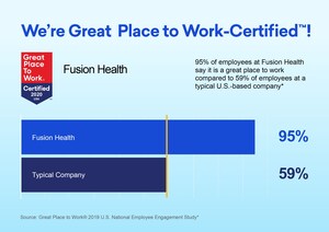 Fusion Health Earned Designation as a Great Place to Work-Certified™ Company in 2020