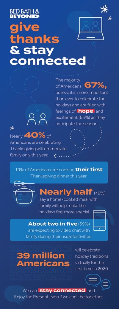 Bed Bath & Beyond Give Thanks & Stay Connected Infographic