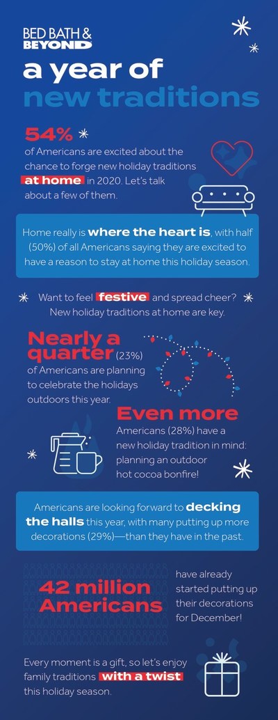 Bed Bath & Beyond A Year of New Traditions Infographic