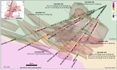 Figure 3 – Diluvio West delineation update (CNW Group/Premier Gold Mines Limited)