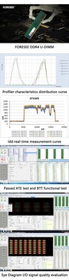 FORESEE DDR4 U-DIMM PERFORMANCE PARAMETER