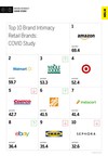 Amazon Takes Top Retail Spot in MBLM's Brand Intimacy COVID Study