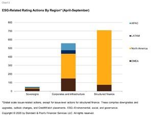 Latest ESG Pulse Report Comments On ESG Rating Impact And COVID-19 Vaccine Hope As Second Wave Sets In