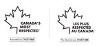 Le public canadien donne à la Sun Life le titre de compagnie d'assurance-vie la plus respectée au Canada