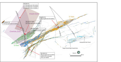 Figure 1: Plan view of the Bralorne deposit showing the location of drill holes included in this release, target veins/panels and interpreted vein corridors (coloured zones), historic mine stopes and historic drift samples. (CNW Group/Talisker Resources Ltd)