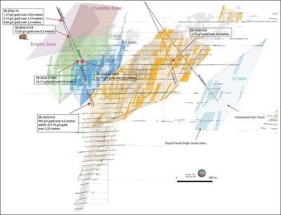 Figure 2: Long section view of the Bralorne deposit showing the location of drill holes included in this release, target veins/panels and interpreted vein corridors (coloured zones), historic mine stopes and historic drift samples. (CNW Group/Talisker Resources Ltd)