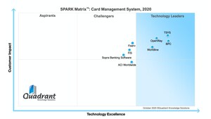 BPC's SmartVista emerges as leader in 2020 Quadrant's SPARK Matrix for Card Management