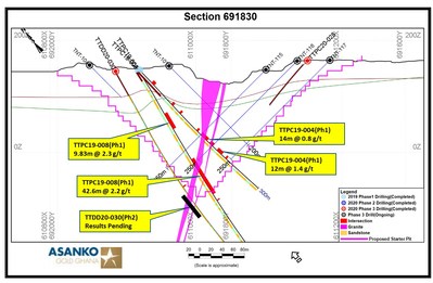 Section 4. Section 691830 with intercepts. (CNW Group/Galiano Gold Inc.)