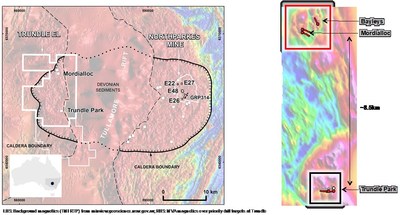 Figure 1: Trundle is the only brownfield porphyry project held by a listed junior in the Macquarie Arc, Australia’s foremost and gold rich copper porphyry belt (CNW Group/Kincora Copper Limited)