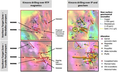 Figure 2: Kincora’s eleventh drill hole of our maiden drilling program at the Trundle project is ongoing (CNW Group/Kincora Copper Limited)