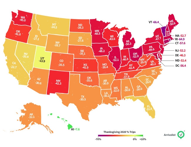 Road trip travel over the Thanksgiving holiday was down 35% from last year, making it the least traveled major holiday so far in 2020.