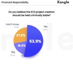 New Report Finds 33% of US-Based ICO Investors Felt Projects Deceived Them, Many Believe Creators Should Be Held Criminally Liable