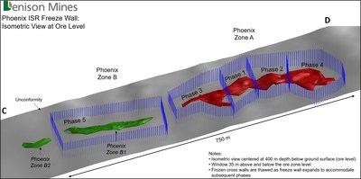 Figure 2 Isometric View of Phoenix Freeze Wall at Ore Level (CNW Group/Denison Mines Corp.)