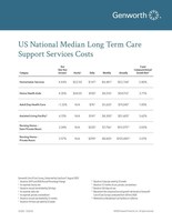 Genworth 17th Annual Cost of Care Survey:  COVID-19 Exacerbates Already Rising Long Term Care Costs; Care Providers Foresee Additional Rate Hikes in 2021