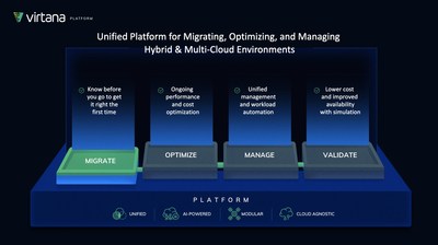 The Virtana Platform is first unified platform for migrating, optimizing, and managing application workloads across public, private, hybrid, and multi-cloud environments. The platform enables a “know before you go” approach by providing intelligent observability into which workloads to migrate. It also ensures that unexpected costs and performance degradation are avoided once workloads are operating in the cloud.