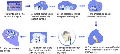 Unable to view the image, Please provide a valid URL.