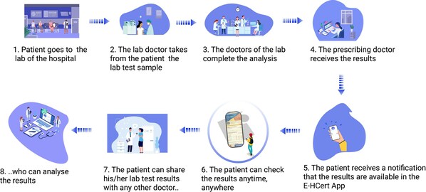 Unable to view the image, Please provide a valid URL.