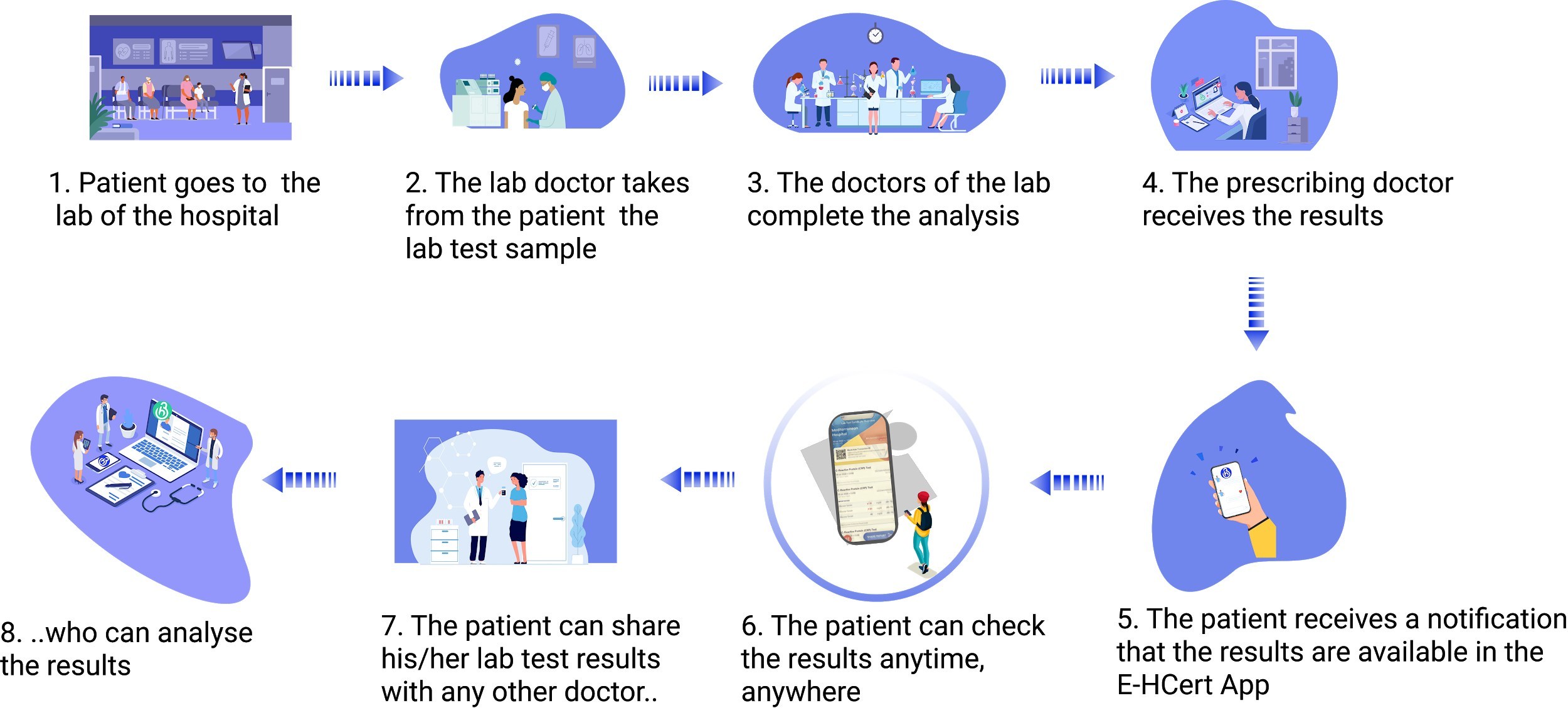 Unable to view the image, Please provide a valid URL.