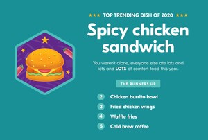 Grubhub Releases Annual "Year In Food" Report Detailing The Top Trends Of 2020