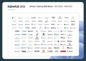 Plug and Play Japan has selected 103 startups for its Winter/Spring 2021 Batch Accelerator Program