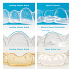 America, Meet Spark: The New, Clearer, More Comfortable, Doctor-Directed Aligner Treatment