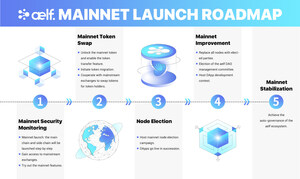 aelf Will Launch Mainnet on 10th December