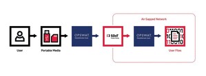 INFODAS and OPSWAT partnership combines SECRET accredited cross domain solutions with malware protection for mission critical domains