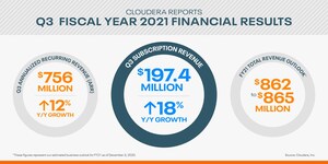 Cloudera Reports Third Quarter Fiscal 2021 Financial Results