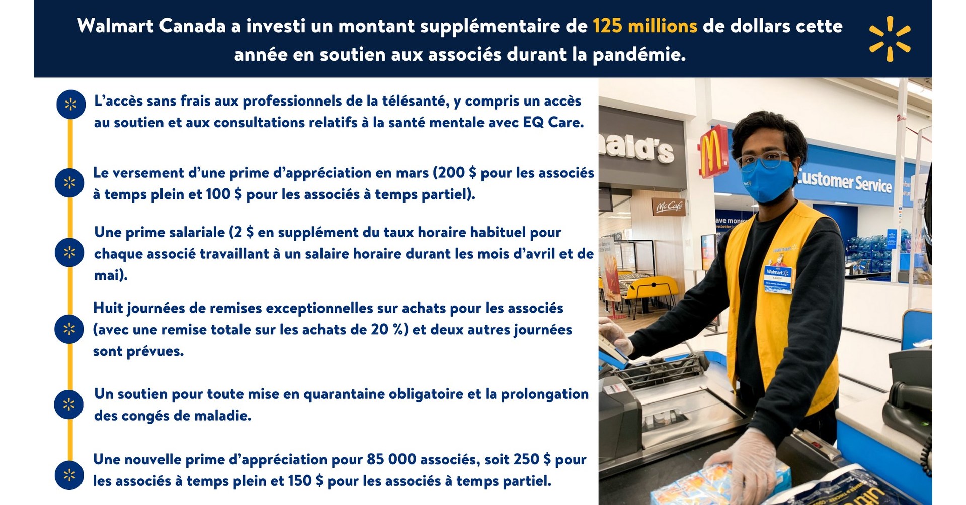 Walmart Canada : Nouvelles et informations sur l'entreprise