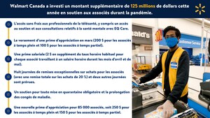 Merci à nos associés : Walmart Canada annonce une nouvelle série de versements de primes pour nos associés à l'échelle nationale - Le total du soutien supplémentaire pour les associés dépasse 125 millions de dollars en 2020