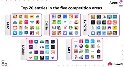 Huawei Announces Apps Up 2020 Global Winners