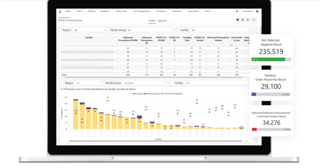 Innovaccer Launches COVID-19 Command Center to Help Healthcare Organizations Manage Their COVID-19 Operations