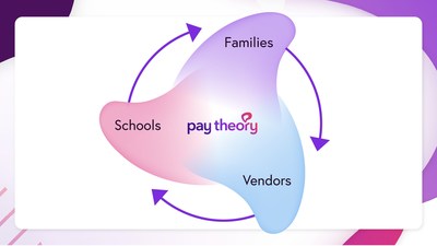 Pay Theory