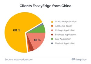 U.S. (Un)Welcomes Chinese Students in 2021