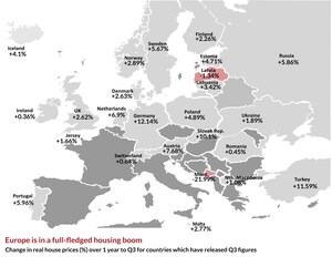 Global Property Guide: Global property markets have had an amazing year